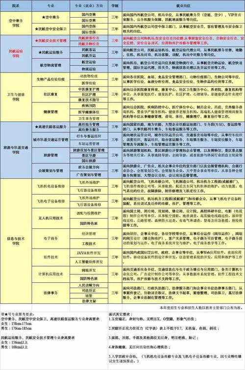 成都航空旅游职业学校招生_成都航空旅游职业技术学校招聘信息-第4张图片-职教招生网 成都航空旅游职业学校招生_成都航空旅游职业技术学校招聘信息-第4张图片-职教招生网