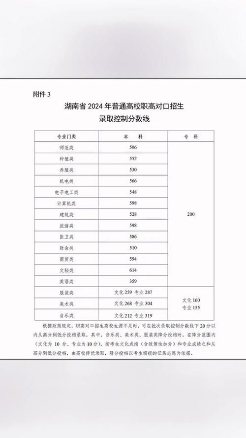 湖南茶陵职业中等专业学校招生简章，茶陵职专中等专业学校有哪些专业?-第3张图片-职教招生网