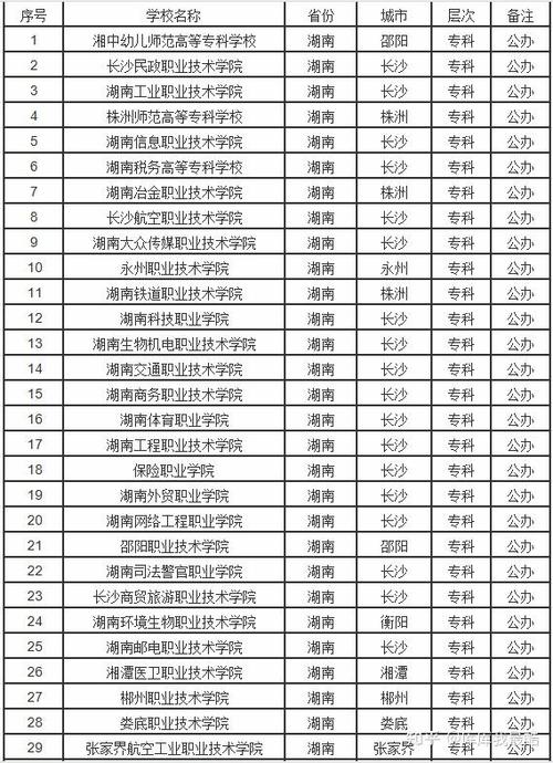 湖南茶陵职业中等专业学校招生简章，茶陵职专中等专业学校有哪些专业?-第4张图片-职教招生网