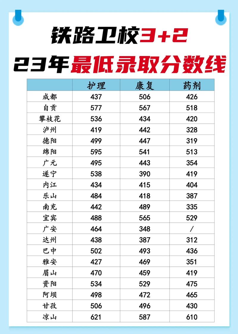 四川铁路卫生学校招生电话-四川铁路卫生学校招生电话是多少?-第2张图片-职教招生网 四川铁路卫生学校招生电话-四川铁路卫生学校招生电话是多少?-第2张图片-职教招生网