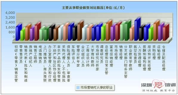读市场营销专业好不好,学市场营销专业出来可以做什么?-第3张图片-职教招生网 读市场营销专业好不好,学市场营销专业出来可以做什么?-第3张图片-职教招生网