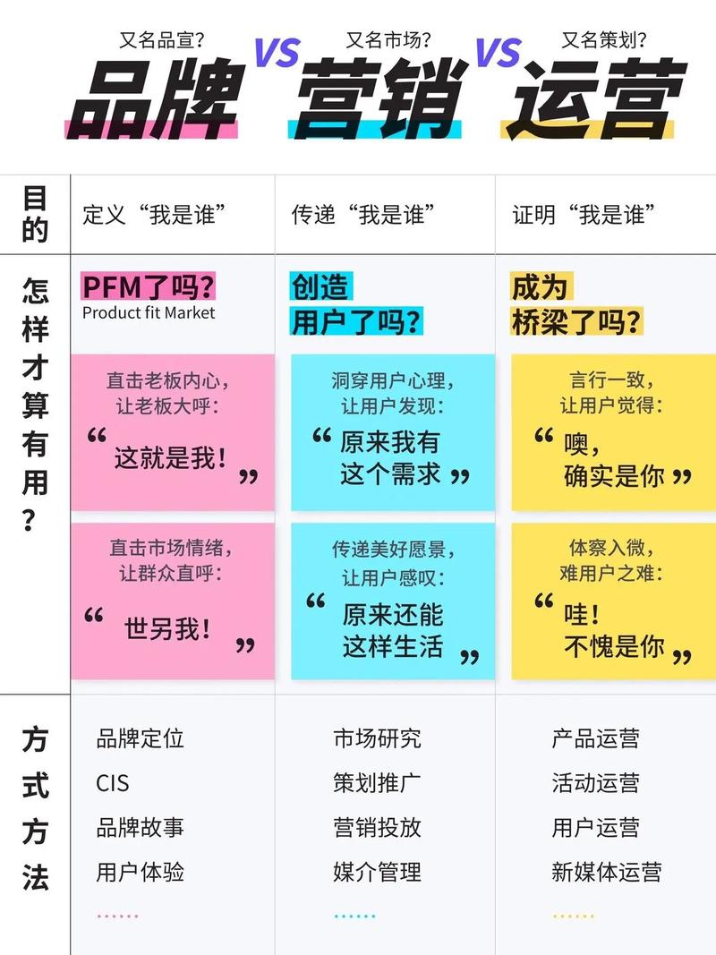 读市场营销专业好不好,学市场营销专业出来可以做什么?-第6张图片-职教招生网 读市场营销专业好不好,学市场营销专业出来可以做什么?-第6张图片-职教招生网