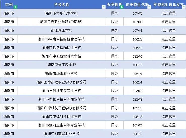 衡阳县职业中专学校招生简章-衡阳县职业中专学校招生简章公示?-第5张图片-职教招生网 衡阳县职业中专学校招生简章-衡阳县职业中专学校招生简章公示?-第5张图片-职教招生网