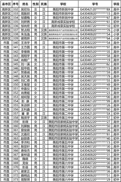 衡阳县职业中专学校招生简章-衡阳县职业中专学校招生简章公示?-第6张图片-职教招生网 衡阳县职业中专学校招生简章-衡阳县职业中专学校招生简章公示?-第6张图片-职教招生网