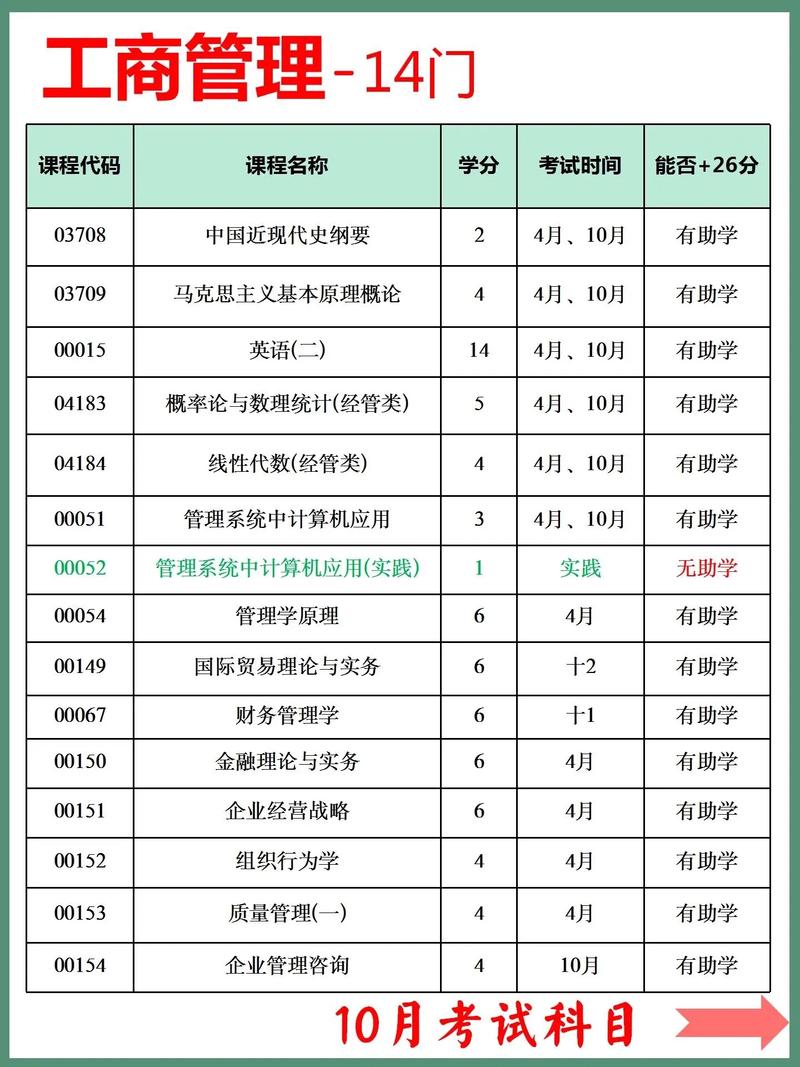 包含工商管理类具体包括哪些专业的词条-第1张图片-职教招生网 包含工商管理类具体包括哪些专业的词条-第1张图片-职教招生网
