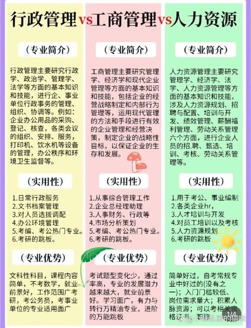 包含工商管理类具体包括哪些专业的词条-第3张图片-职教招生网 包含工商管理类具体包括哪些专业的词条-第3张图片-职教招生网