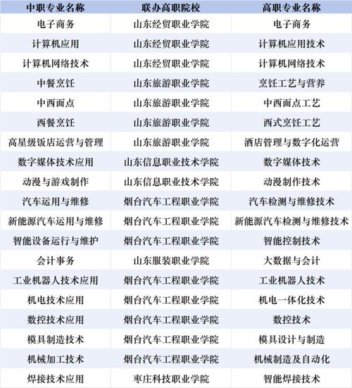 山东省建筑工程职工中等专业学校-山东省建筑工程学校官方网站?-第1张图片-职教招生网 山东省建筑工程职工中等专业学校-山东省建筑工程学校官方网站?-第1张图片-职教招生网