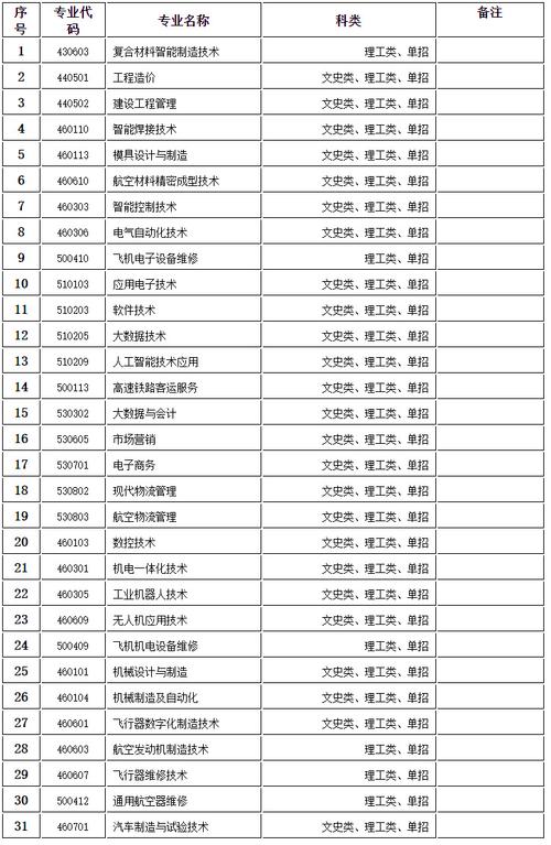 航空服务院校有哪些,航空服务专业本科学校-第3张图片-职教招生网 航空服务院校有哪些,航空服务专业本科学校-第3张图片-职教招生网