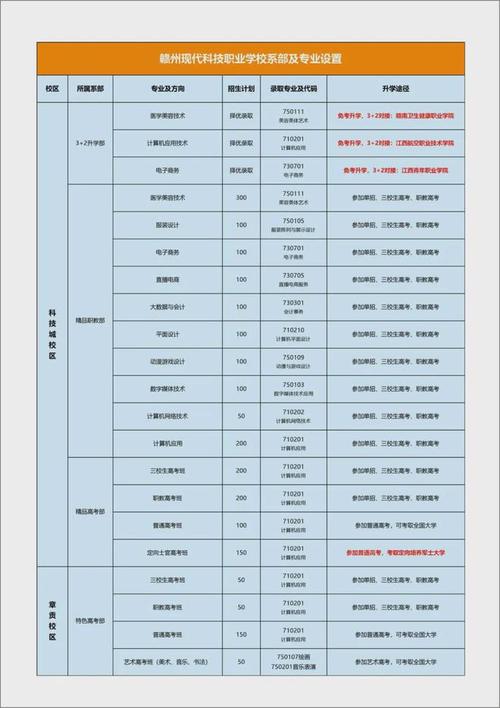 赣州理工职业技术学校招生_赣州理工学校招生电话-第2张图片-职教招生网 赣州理工职业技术学校招生_赣州理工学校招生电话-第2张图片-职教招生网