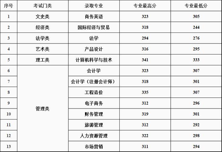 赣州理工职业技术学校招生_赣州理工学校招生电话-第5张图片-职教招生网 赣州理工职业技术学校招生_赣州理工学校招生电话-第5张图片-职教招生网