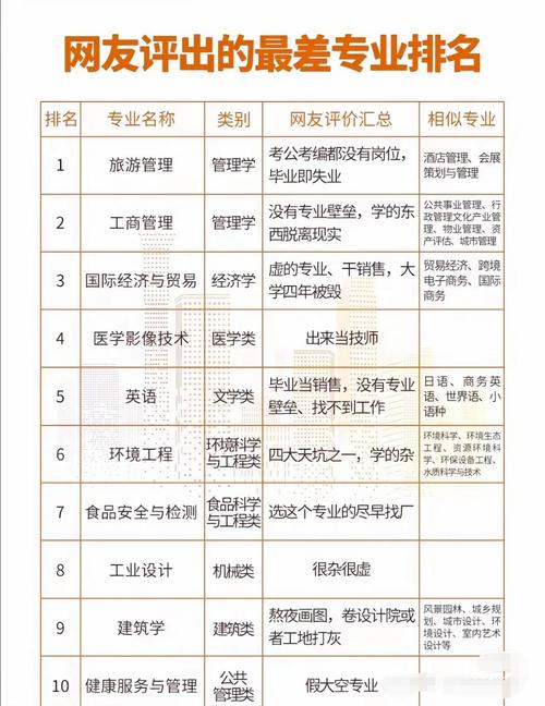 关于工商管理分哪些专业的信息-第2张图片-职教招生网