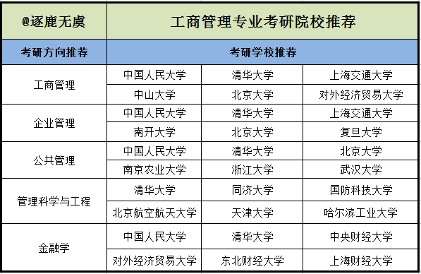 关于工商管理分哪些专业的信息-第3张图片-职教招生网