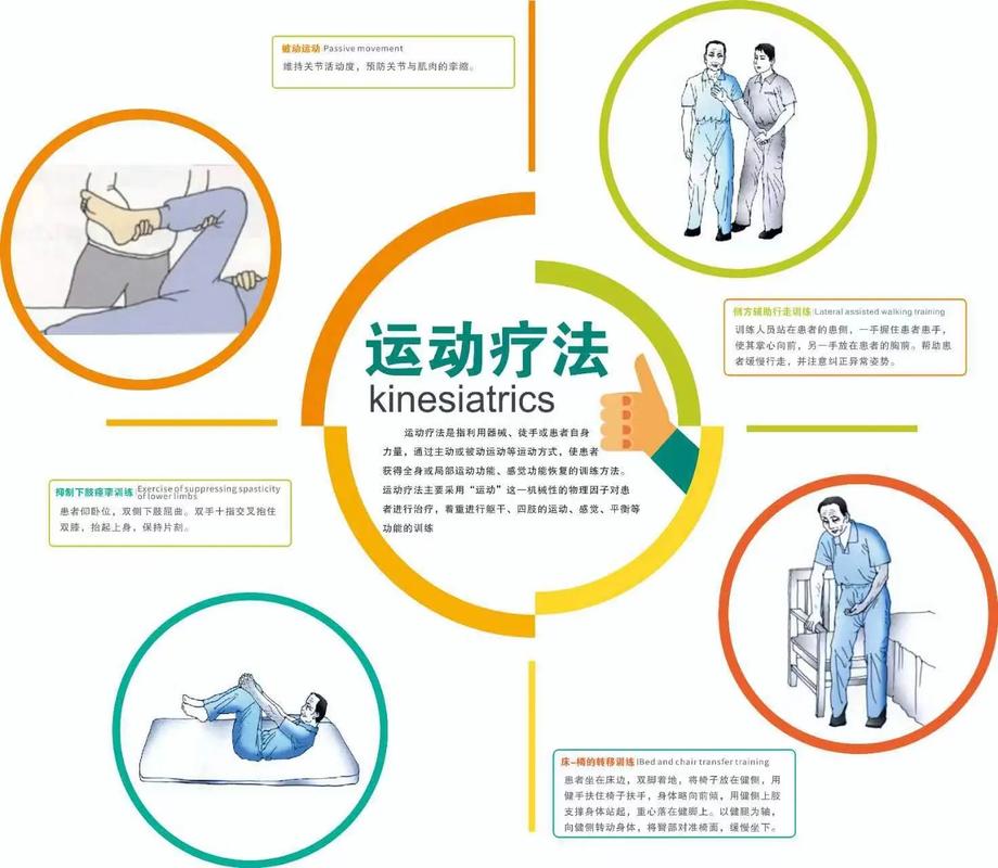 康复专业包括什么_康复专业有哪些专业-第1张图片-职教招生网