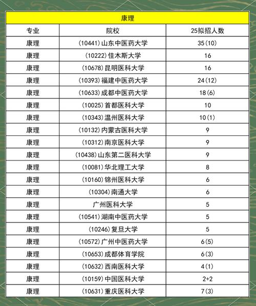康复专业包括什么_康复专业有哪些专业-第2张图片-职教招生网