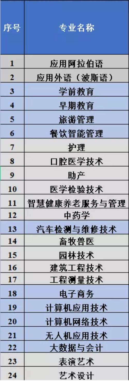 临夏现代职业技术学院招生_临夏现代职业学院2021招生-第2张图片-职教招生网 临夏现代职业技术学院招生_临夏现代职业学院2021招生-第2张图片-职教招生网