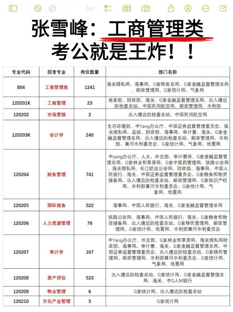 工商管理专业属于管理学吗的简单介绍-第3张图片-职教招生网