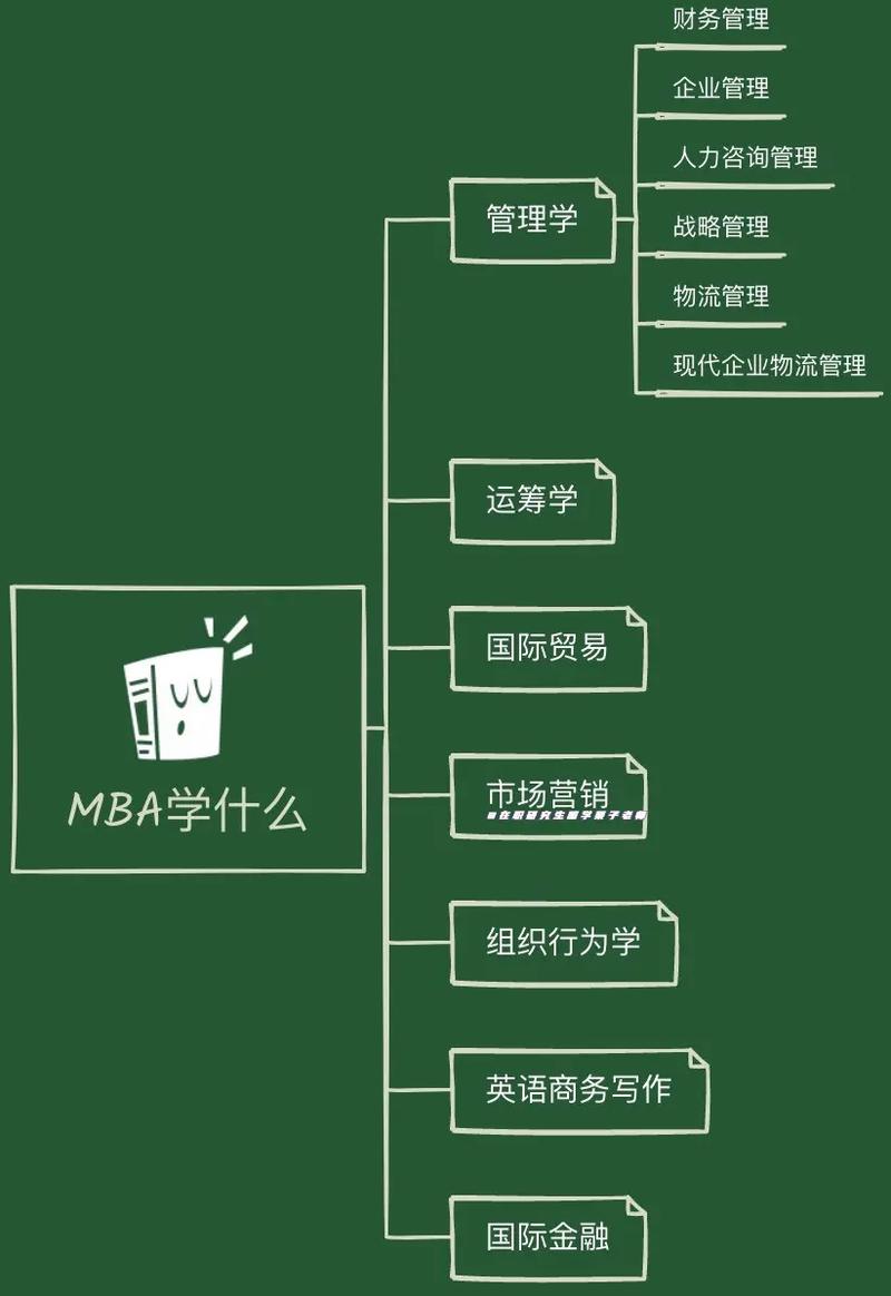 工商管理专业属于管理学吗的简单介绍-第5张图片-职教招生网