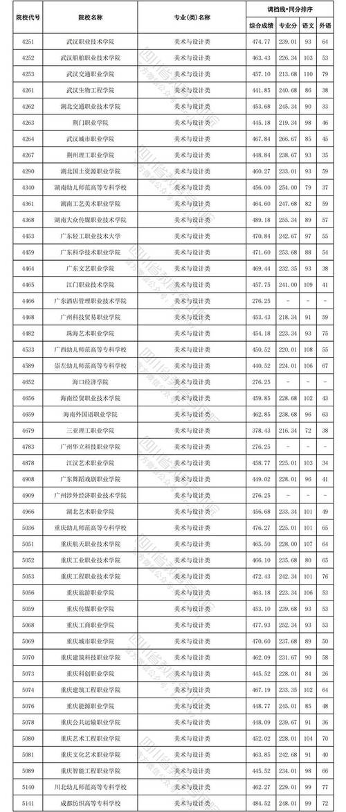 成都交通职业技术学校官方网站招生,成都交通技术学校地址-第3张图片-职教招生网 成都交通职业技术学校官方网站招生,成都交通技术学校地址-第3张图片-职教招生网