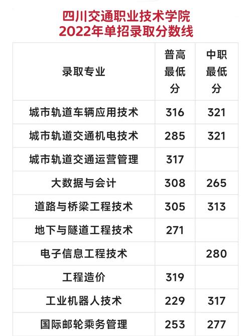 成都交通职业技术学校官方网站招生,成都交通技术学校地址-第4张图片-职教招生网 成都交通职业技术学校官方网站招生,成都交通技术学校地址-第4张图片-职教招生网