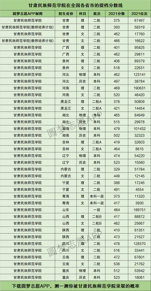 甘肃民族师范学院招生简章，甘肃民族师范学院招生对象-第4张图片-职教招生网