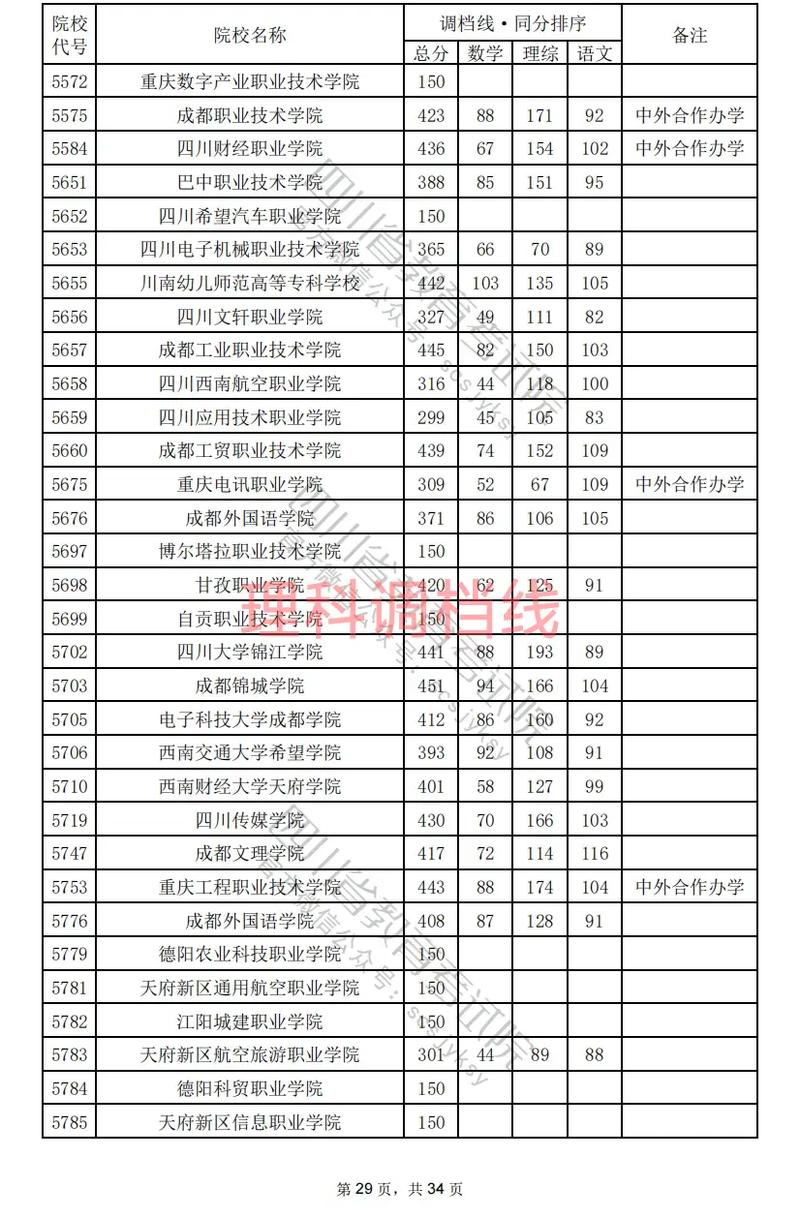 四川省实用中等专业学校招生，四川省实用中等专业学校招生电话-第1张图片-职教招生网