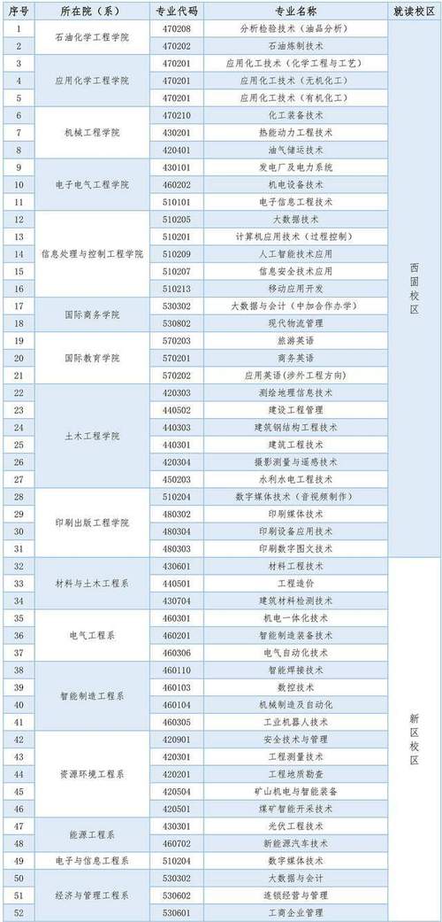 兰州石油化工职业技术学院招生办电话，兰州石油化工职业技术学院招生办电话号码-第4张图片-职教招生网