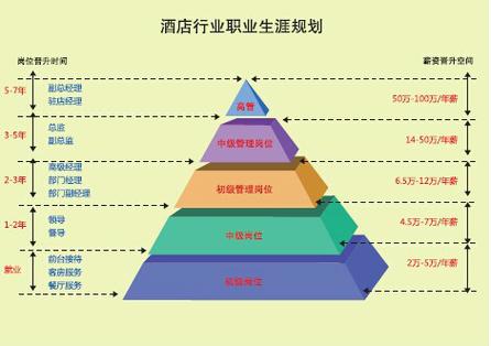 酒店相关专业有哪些_酒店相关专业有哪些岗位-第1张图片-职教招生网 酒店相关专业有哪些_酒店相关专业有哪些岗位-第1张图片-职教招生网