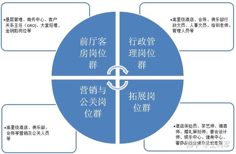 酒店相关专业有哪些_酒店相关专业有哪些岗位-第2张图片-职教招生网 酒店相关专业有哪些_酒店相关专业有哪些岗位-第2张图片-职教招生网