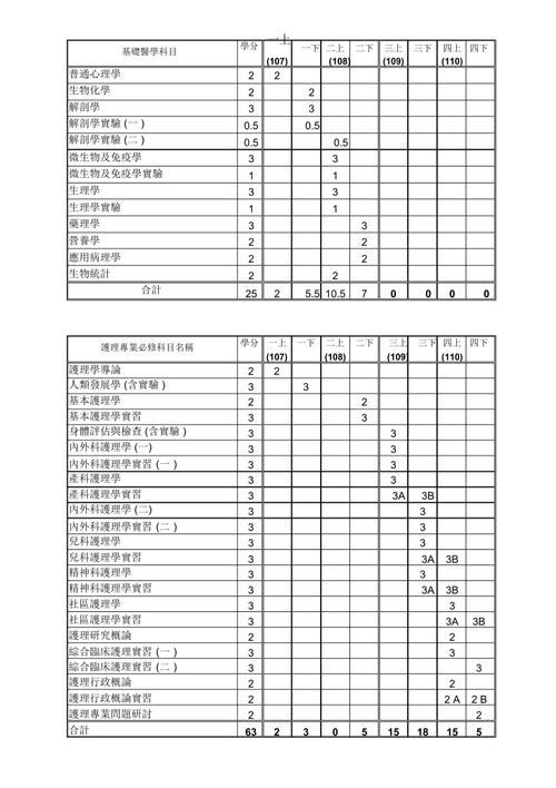 护理专业的所有课程-护理专业课都有哪些?-第1张图片-职教招生网 护理专业的所有课程-护理专业课都有哪些?-第1张图片-职教招生网