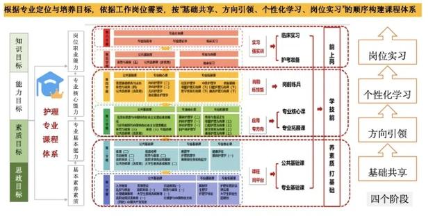 护理专业的所有课程-护理专业课都有哪些?-第2张图片-职教招生网 护理专业的所有课程-护理专业课都有哪些?-第2张图片-职教招生网