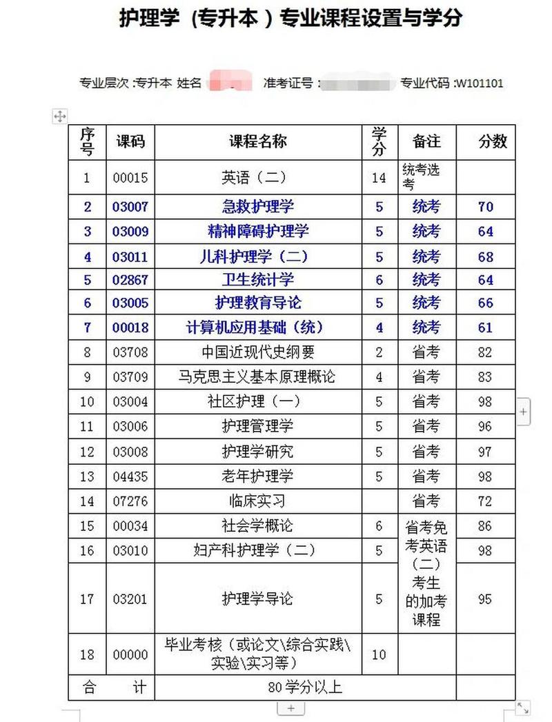 护理专业的所有课程-护理专业课都有哪些?-第5张图片-职教招生网 护理专业的所有课程-护理专业课都有哪些?-第5张图片-职教招生网