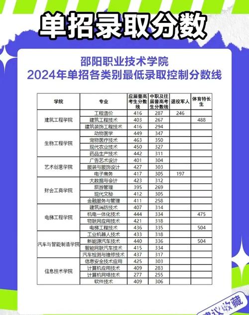 湖南邵阳职业技术学校招生简章-邵阳职业技术学院2021招生简章?-第3张图片-职教招生网 湖南邵阳职业技术学校招生简章-邵阳职业技术学院2021招生简章?-第3张图片-职教招生网