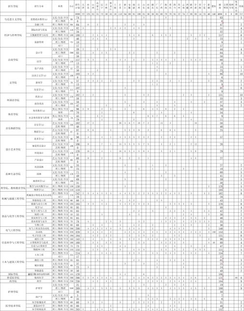 湖南邵阳职业技术学校招生简章-邵阳职业技术学院2021招生简章?-第4张图片-职教招生网 湖南邵阳职业技术学校招生简章-邵阳职业技术学院2021招生简章?-第4张图片-职教招生网