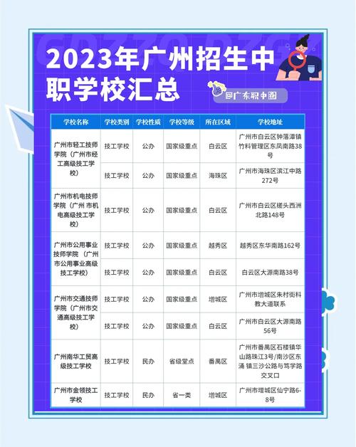 航空服务中等职业学校_航空服务学校官方网站-第5张图片-职教招生网