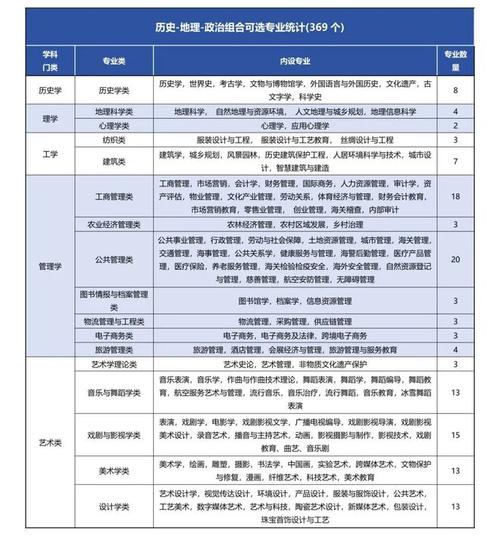 机场地勤专业大专学校,机场地勤学历要求-第1张图片-职教招生网 机场地勤专业大专学校,机场地勤学历要求-第1张图片-职教招生网