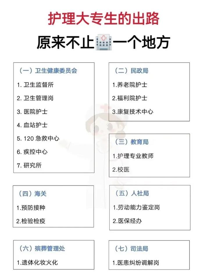 大专文凭护理专业就业_大专文凭护理专业就业岗位-第2张图片-职教招生网 大专文凭护理专业就业_大专文凭护理专业就业岗位-第2张图片-职教招生网
