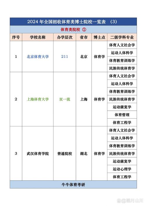 体育类招生院校-体育类招生院校最低分?-第1张图片-职教招生网 体育类招生院校-体育类招生院校最低分?-第1张图片-职教招生网