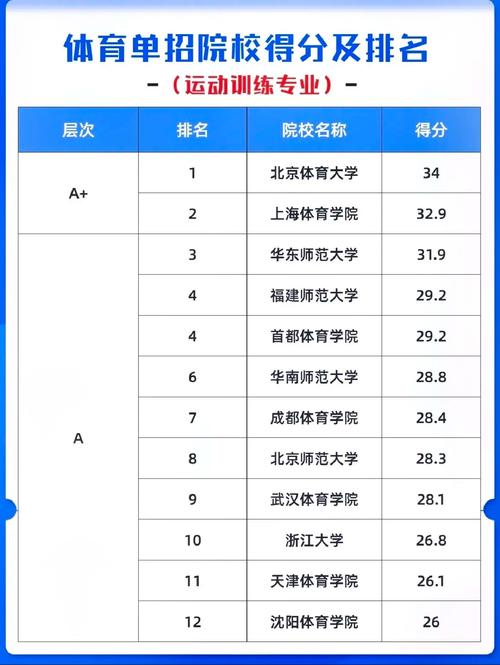 体育类招生院校-体育类招生院校最低分?-第2张图片-职教招生网 体育类招生院校-体育类招生院校最低分?-第2张图片-职教招生网
