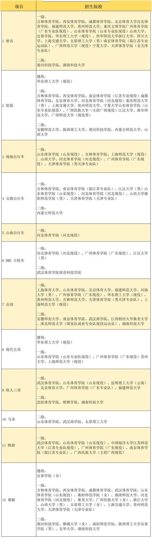 体育类招生院校-体育类招生院校最低分?-第4张图片-职教招生网 体育类招生院校-体育类招生院校最低分?-第4张图片-职教招生网