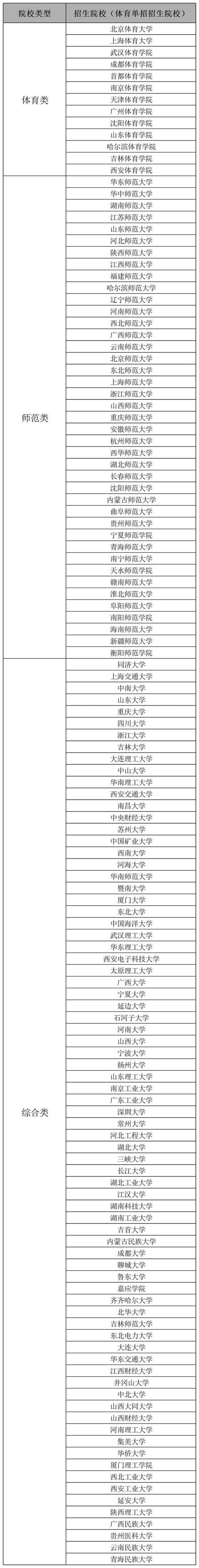 体育类招生院校-体育类招生院校最低分?-第5张图片-职教招生网 体育类招生院校-体育类招生院校最低分?-第5张图片-职教招生网