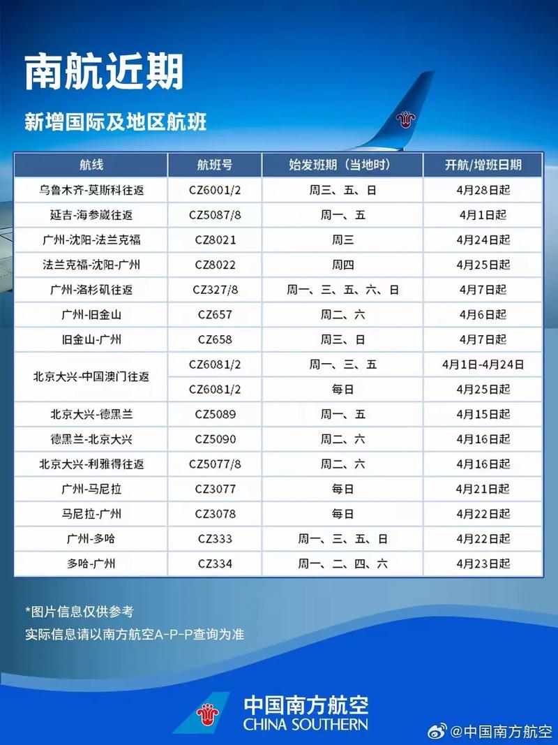 交通运输航空方向就业前景-航空交通运输专业好找工作吗?-第6张图片-职教招生网 交通运输航空方向就业前景-航空交通运输专业好找工作吗?-第6张图片-职教招生网