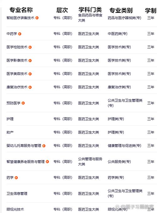 护理专业好的专科学校,护理专业好的专科学校排名-第1张图片-职教招生网 护理专业好的专科学校,护理专业好的专科学校排名-第1张图片-职教招生网