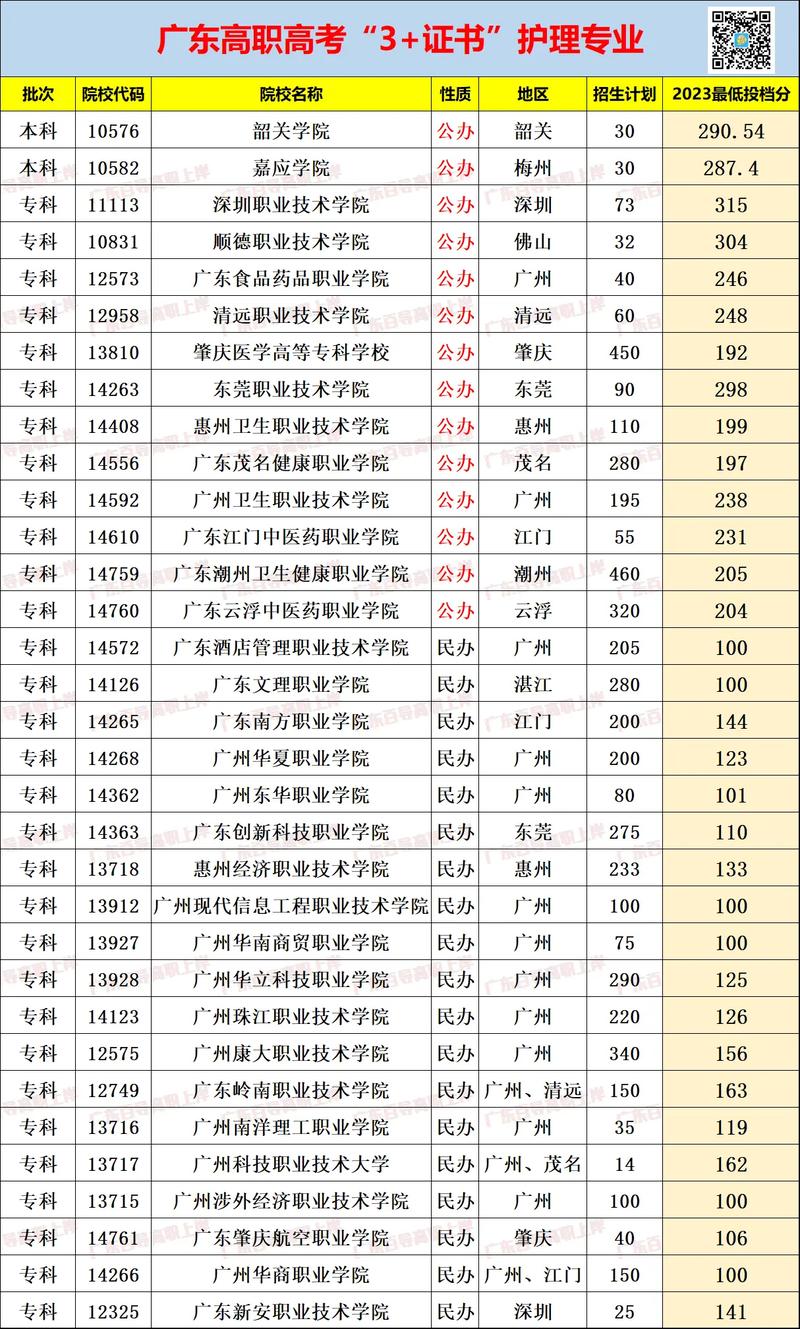 护理专业好的专科学校,护理专业好的专科学校排名-第2张图片-职教招生网 护理专业好的专科学校,护理专业好的专科学校排名-第2张图片-职教招生网