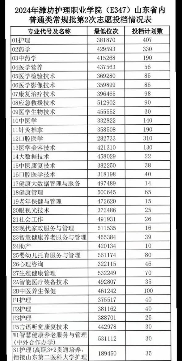 护理专业好的专科学校,护理专业好的专科学校排名-第3张图片-职教招生网 护理专业好的专科学校,护理专业好的专科学校排名-第3张图片-职教招生网