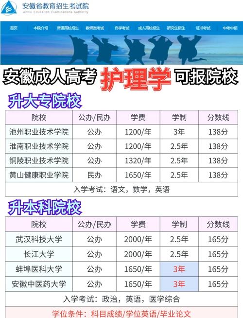 护理专业好的专科学校,护理专业好的专科学校排名-第5张图片-职教招生网 护理专业好的专科学校,护理专业好的专科学校排名-第5张图片-职教招生网