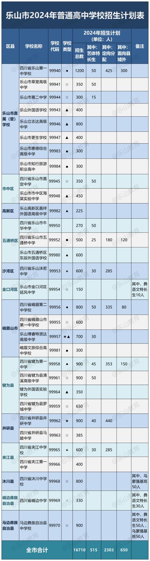 四川省食品药品学校招生_四川食品药品学校-第1张图片-职教招生网 四川省食品药品学校招生_四川食品药品学校-第1张图片-职教招生网