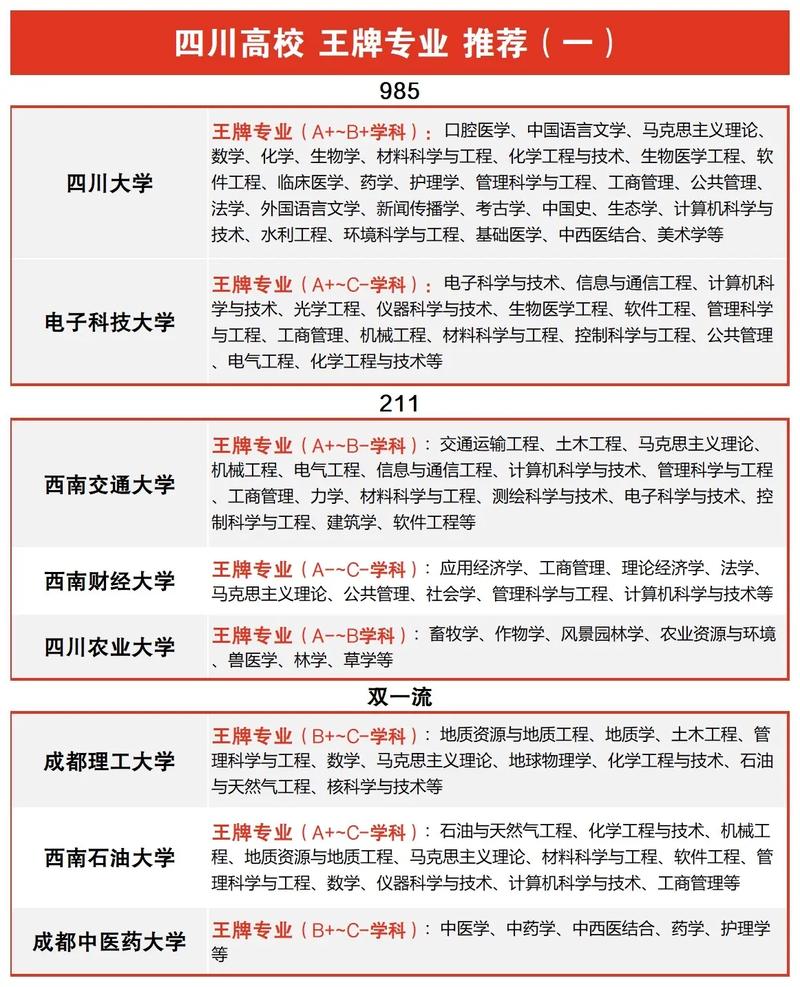 四川省食品药品学校招生_四川食品药品学校-第3张图片-职教招生网 四川省食品药品学校招生_四川食品药品学校-第3张图片-职教招生网