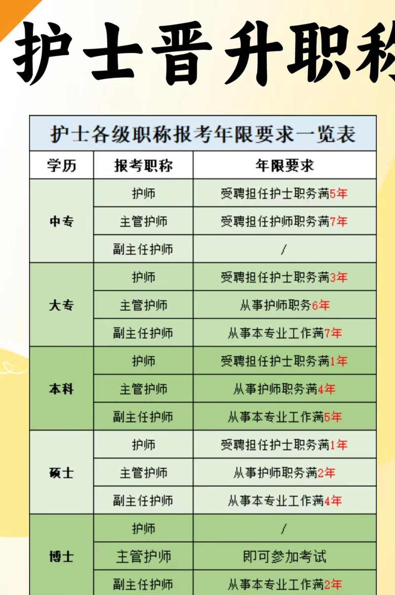 高级护理专业有哪些-高级护理专业是专科还是本科？-第3张图片-职教招生网
