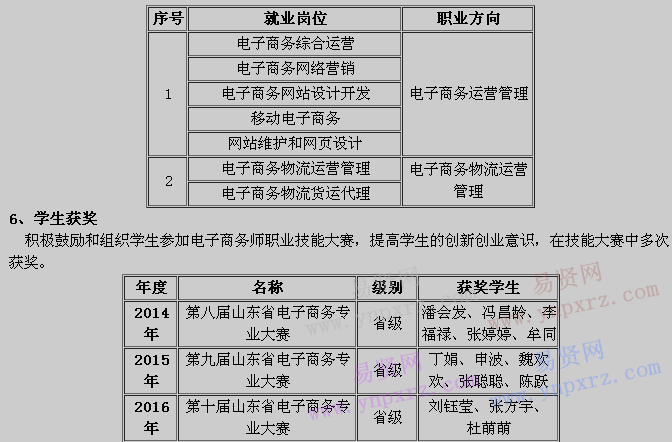 电子商务专业职业学校，电子商务高职学校排名-第1张图片-职教招生网