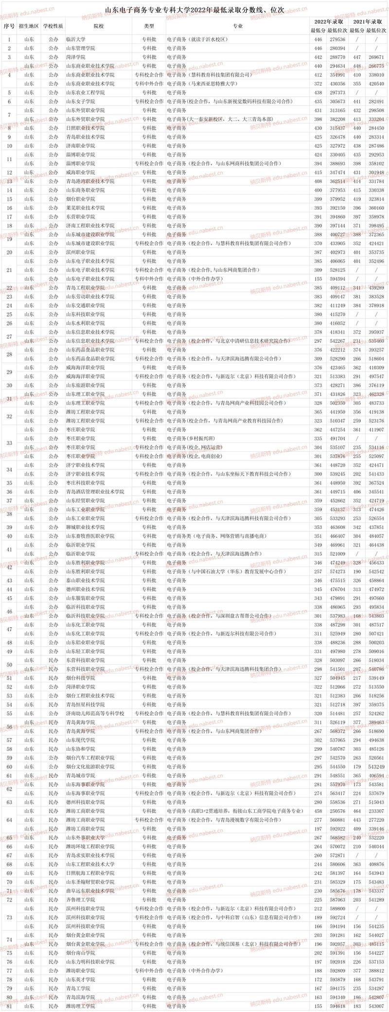 电子商务专业职业学校，电子商务高职学校排名-第2张图片-职教招生网